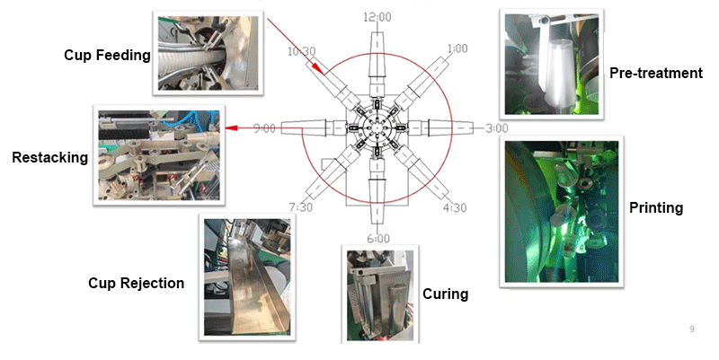 work process of plastic cup making machine